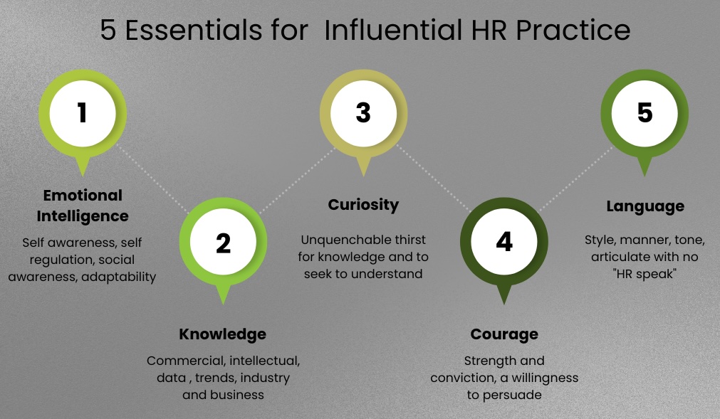 HR Influence